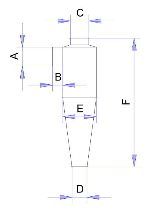 Cyclone separator